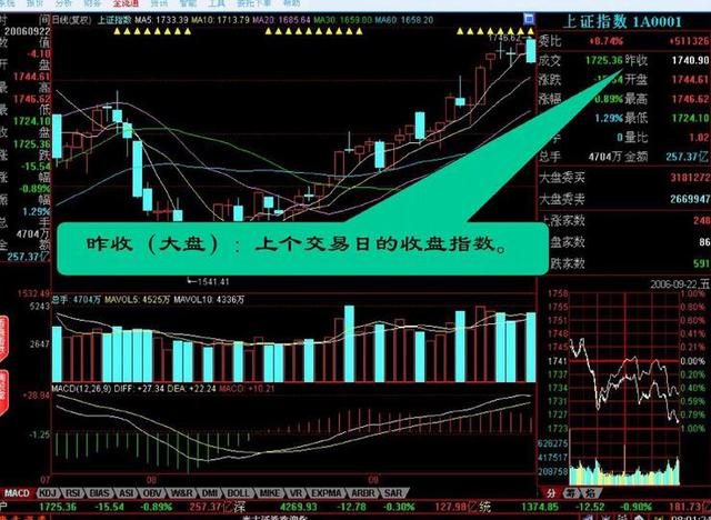 股市入门必须学会炒股基础，通俗易懂！请谨记！