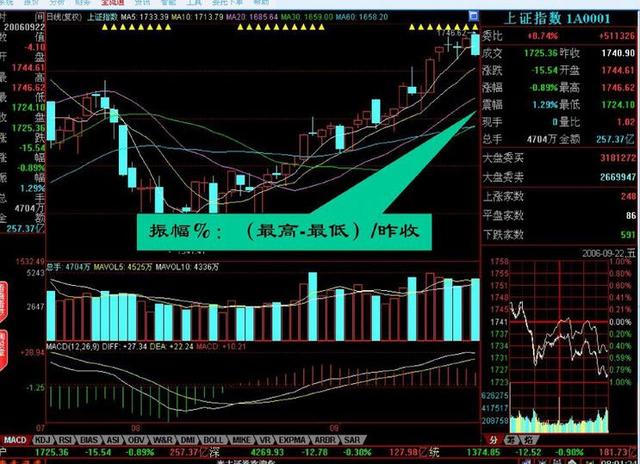 股市入门必须学会炒股基础，通俗易懂！请谨记！