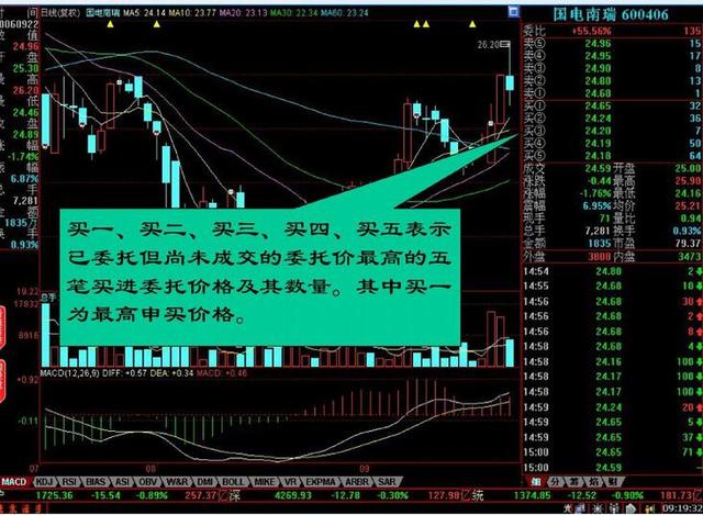 股市入门必须学会炒股基础，通俗易懂！请谨记！