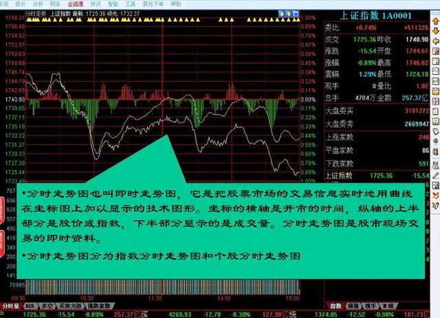 股市入门必须学会炒股基础，通俗易懂！请谨记！