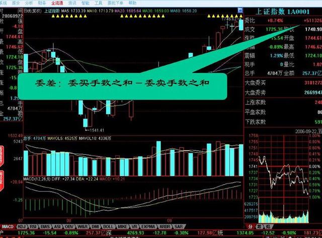 股市入门必须学会炒股基础，通俗易懂！请谨记！