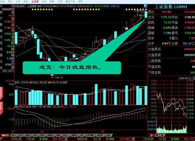 股市入门必须学会炒股基础，通俗易懂！请谨记！