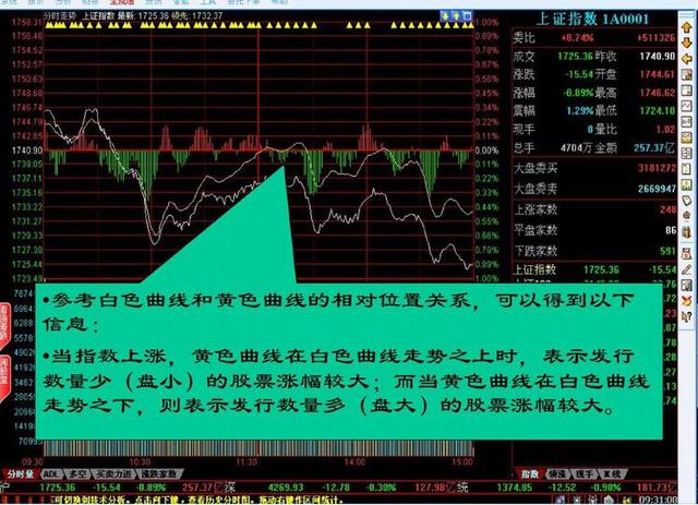 股市入门必须学会炒股基础，通俗易懂！请谨记！