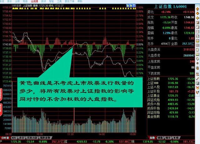 股市入门必须学会炒股基础，通俗易懂！请谨记！