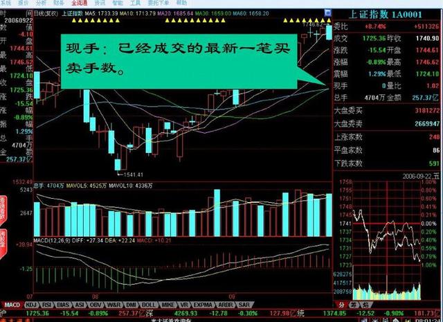 股市入门必须学会炒股基础，通俗易懂！请谨记！