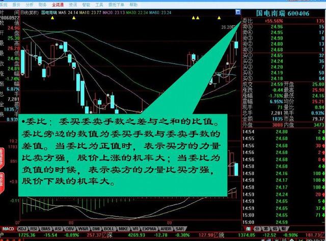 股市入门必须学会炒股基础，通俗易懂！请谨记！