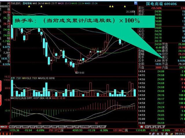 股市入门必须学会炒股基础，通俗易懂！请谨记！