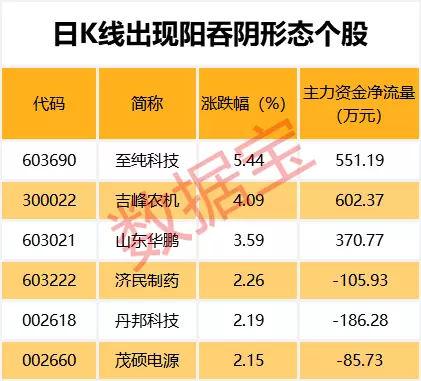 还差1天！这只股票将追平年内最长连续跌停记录