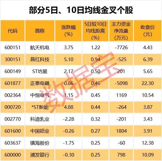 还差1天！这只股票将追平年内最长连续跌停记录