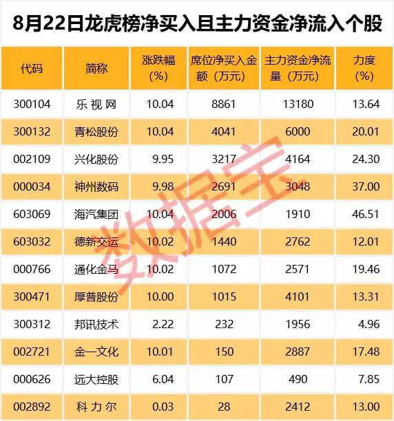 还差1天！这只股票将追平年内最长连续跌停记录