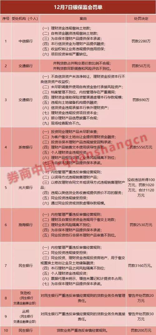 厦门国际银行员工挪用贷款140万赌博 还不上钱投案