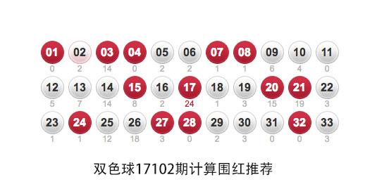 准确率百分之九十，双色球102期计算围红10码推荐