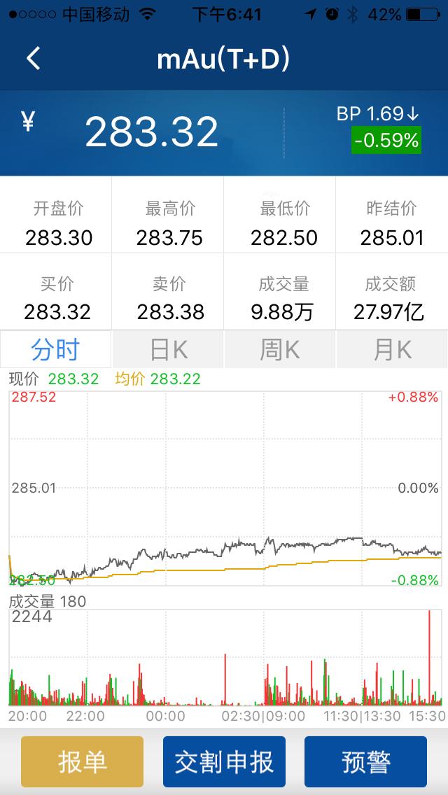 炒黄金在哪里开户——我的炒黄金经历3