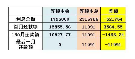 用Python解读房贷利率，这是我见过最透彻的Python版解读