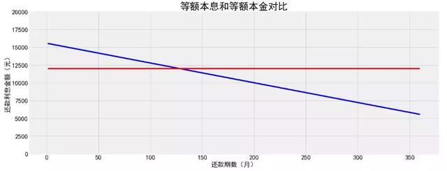 用Python解读房贷利率，这是我见过最透彻的Python版解读