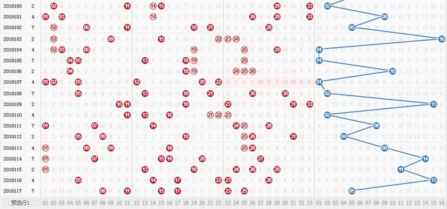118双色球历史同期号，10.9日开奖，看历史寻趋势