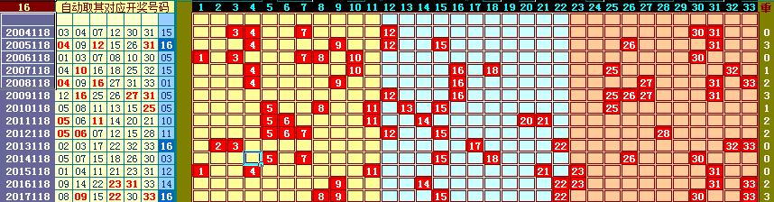 118双色球历史同期号，10.9日开奖，看历史寻趋势