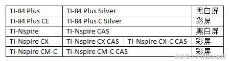 SAT/ACT/SAT2/AP数学科目计算器的要求及使用方法