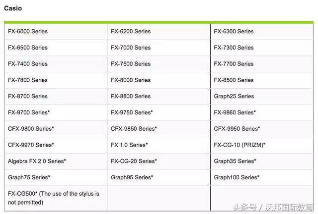 SAT/ACT/SAT2/AP数学科目计算器的要求及使用方法