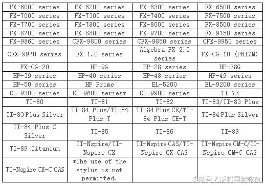 SAT/ACT/SAT2/AP数学科目计算器的要求及使用方法