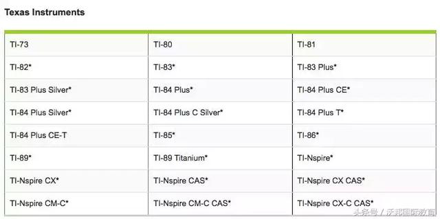 SAT/ACT/SAT2/AP数学科目计算器的要求及使用方法