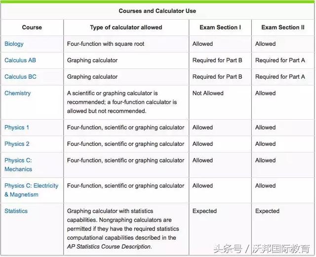 SAT/ACT/SAT2/AP数学科目计算器的要求及使用方法