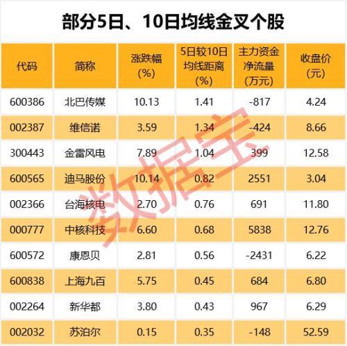 42股跌停！两类股挤满跌幅榜 三连板股票开始数跌停