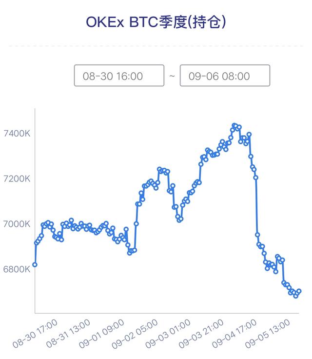 合约周报：多军空军大单换手吸筹三日迅速拉升突破10000美金大关