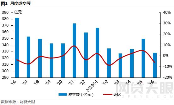 澄清！陆金所退出P2P？他们是这么说的...