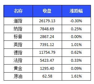 中证盘前：社保基金拟减持交行透露什么信号？猪价要涨50%？