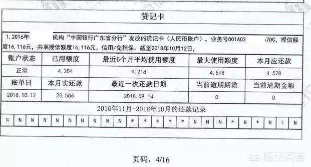 征信不好，商业贷款不行，申请公积金可行么？