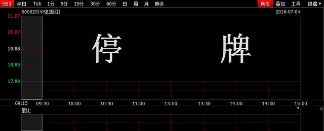 600629华建集团今日停牌：停牌原因是什么何时复牌？