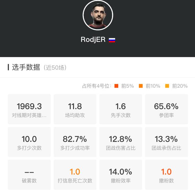 DOTA2巴黎Major战队巡礼——北境霸主，俄语区话事人VP