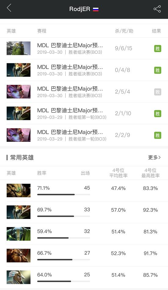 DOTA2巴黎Major战队巡礼——北境霸主，俄语区话事人VP