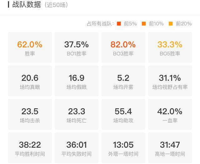 DOTA2巴黎Major战队巡礼——北境霸主，俄语区话事人VP