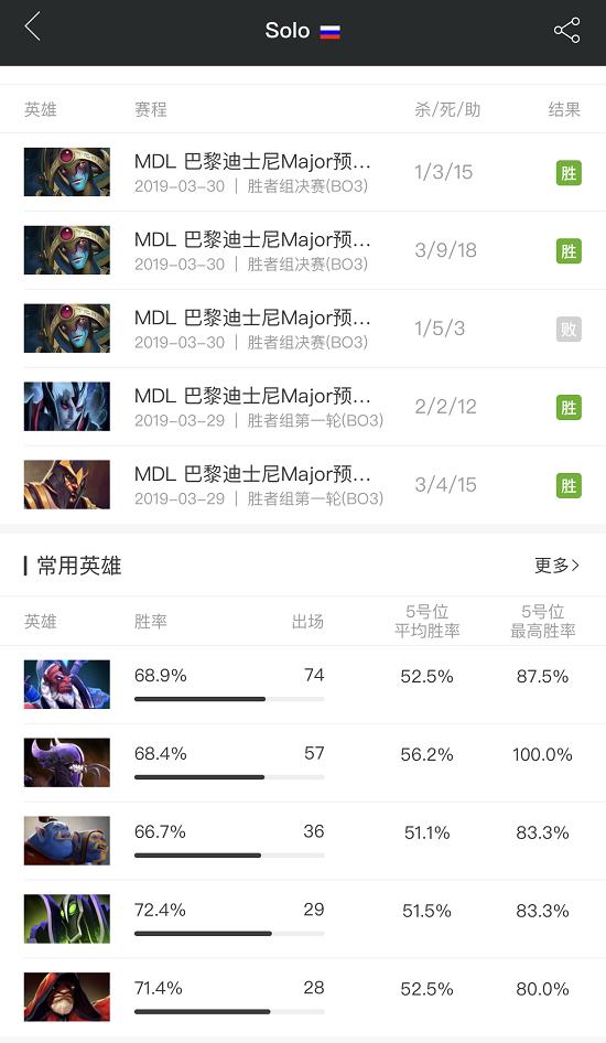 DOTA2巴黎Major战队巡礼——北境霸主，俄语区话事人VP