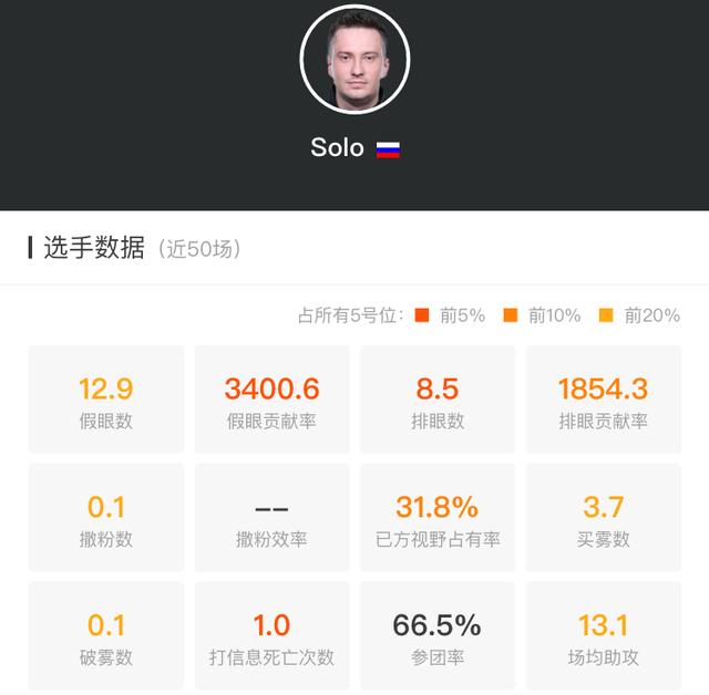 DOTA2巴黎Major战队巡礼——北境霸主，俄语区话事人VP