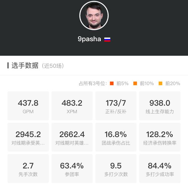 DOTA2巴黎Major战队巡礼——北境霸主，俄语区话事人VP