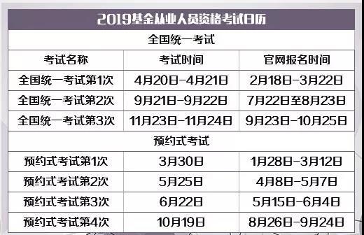 2019年基金从业考试时间以及报名时间