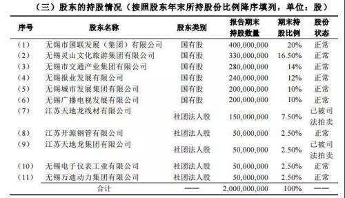 银保监会拒绝国联人寿准股东 入门 怀疑“循环出资”