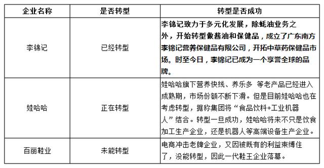 一代鞋王落幕！百丽鞋业风光不再，传统行业将面临怎样的转型？