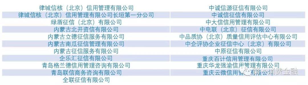 151家企业征信机构名单独家放送