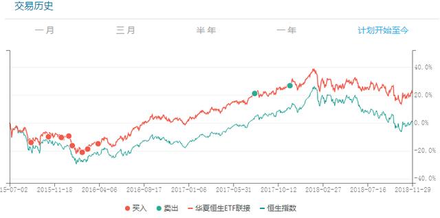 2018年12月ETF计划（一）：买入五份；卖出一份