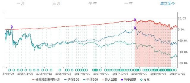 2018年12月ETF计划（一）：买入五份；卖出一份