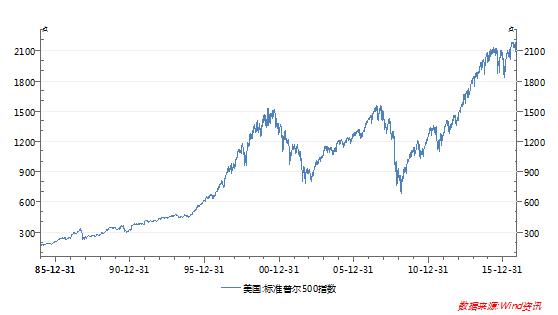 人民币还会继续贬值吗？高压锅里的美国经济：川普的帝国末路？