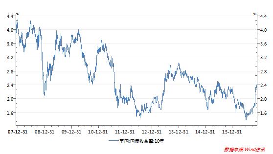 人民币还会继续贬值吗？高压锅里的美国经济：川普的帝国末路？