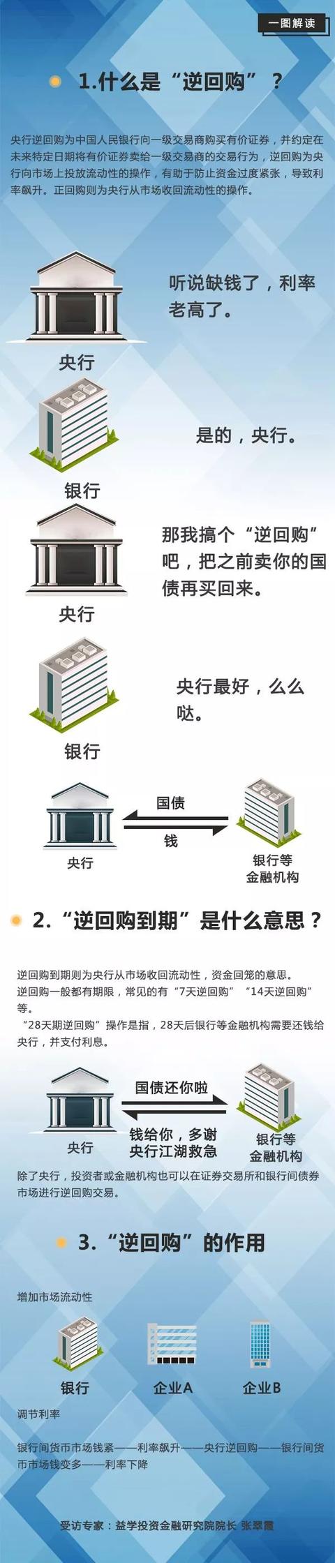 央行憋了36个工作日终于出手！这个大招如何影响你的钱袋？近期降准降息没戏？