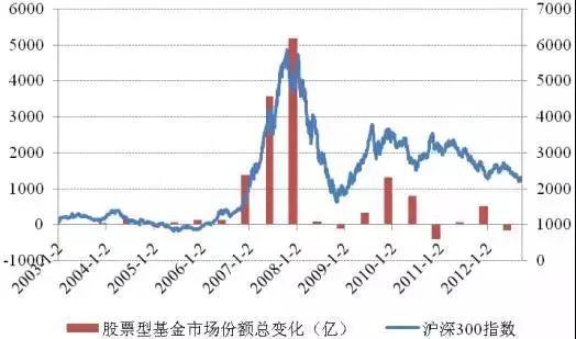 都说基金定投好，为什么你定投还是会亏钱？