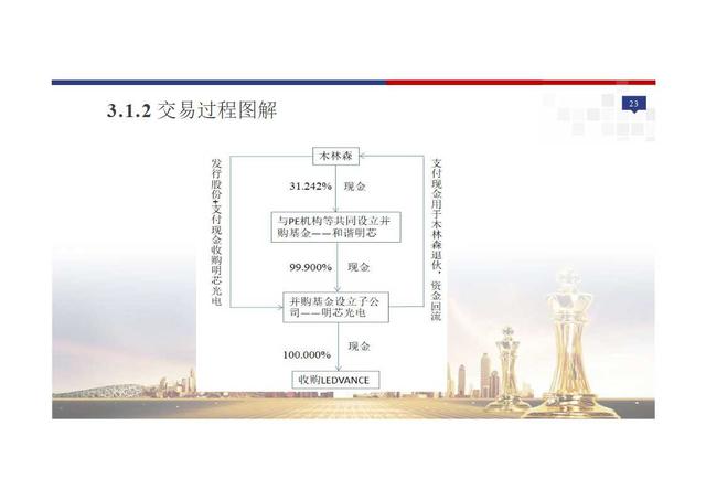 “上市公司+PE”型并购基金模式及案例分析