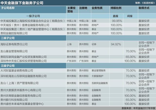 贵州力量崛起 中天金融替班“明天系”谋求华夏人寿最大股东